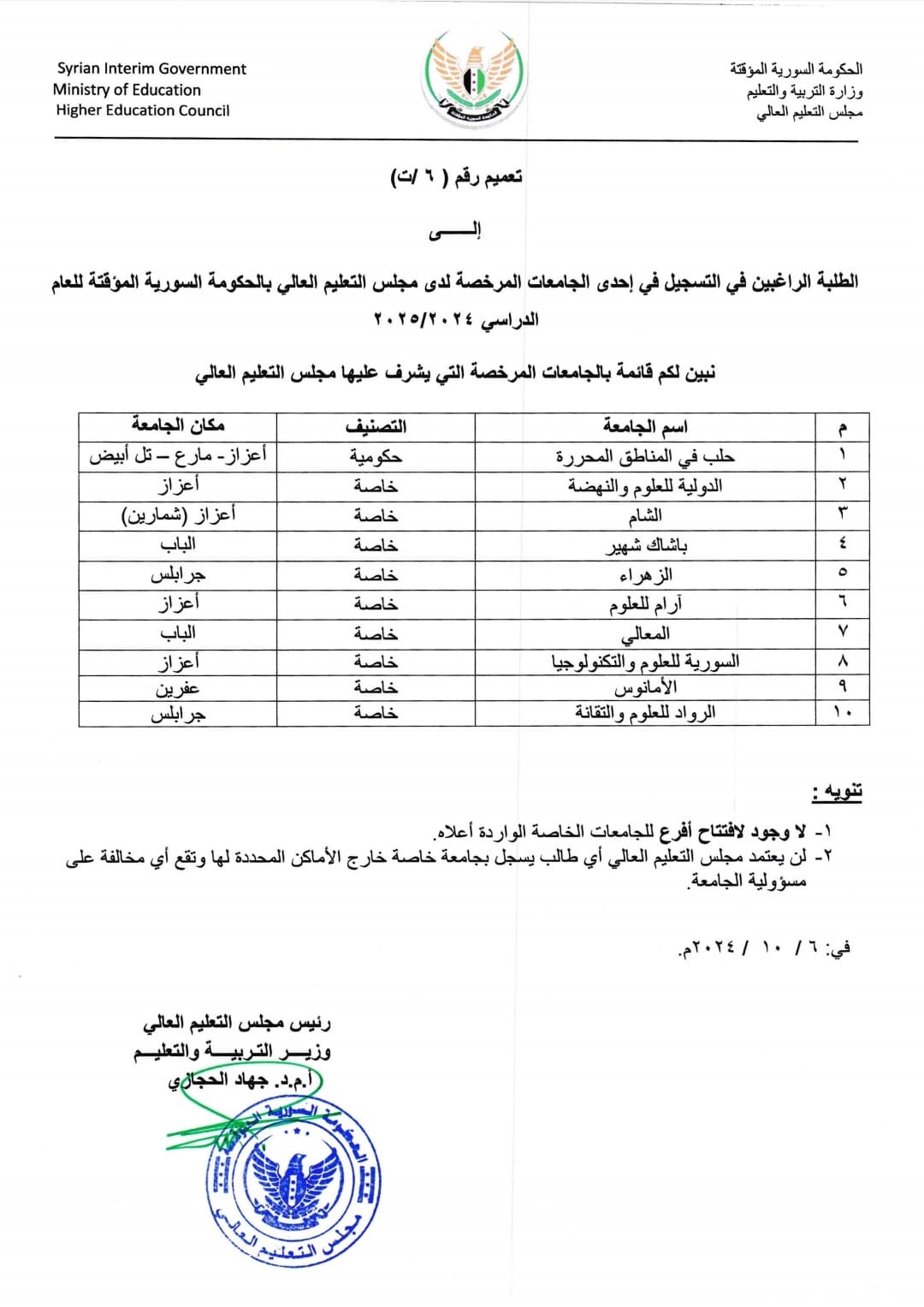 الطلبة الراغبين في التسجيل في إحدى الجامعات المرخصة لدى مجلس التعليم العالي بالحكومة السورية المؤقتة للعام الدراسي 2025/2024